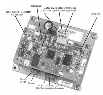 INTERFACE SANYO - CCN POUR 16LJ