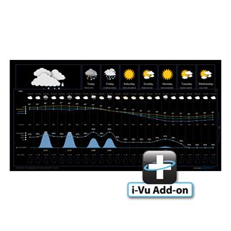 HOURLY WEATHER FORECAST ADD-ON